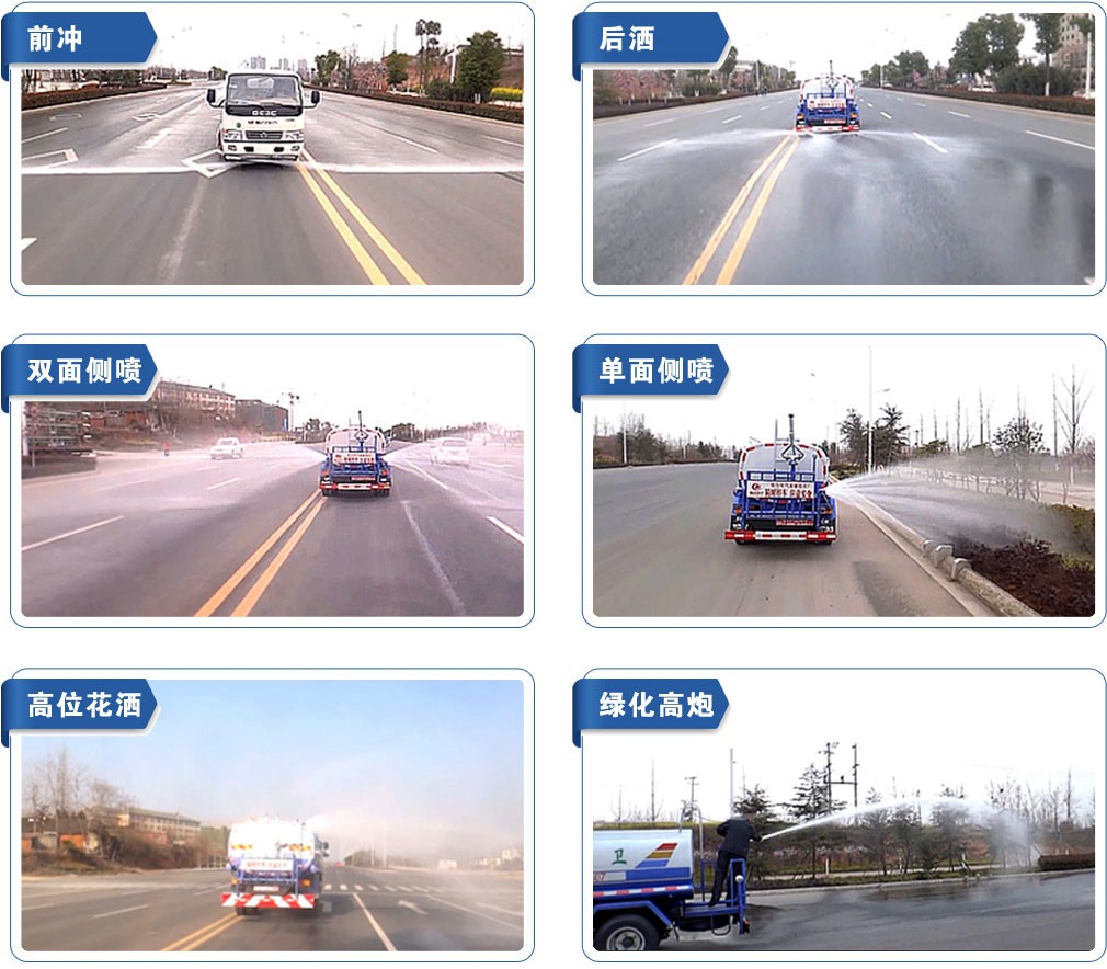 灑水功能圖 灑水功能圖